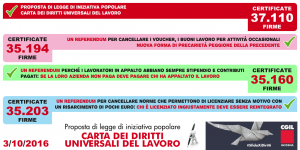 Firme referendum abrogativi e carta diritti universali del lavoro