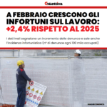 A febbraio crescono gli infortuni sul lavoro: +2,4% rispetto al 2025