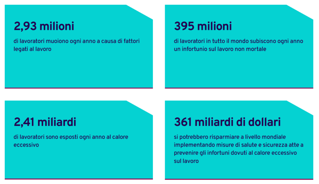 Salute e sicurezza sul lavoro - Ilo (2026)